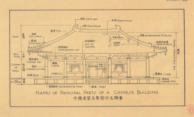 [cp]#艺术留学# #建筑#
灵感\ 前辈的精华
看梁思成大师《图像中国建筑史》中的手绘图，从中你能学习到什么？
#作品集# ?[/cp]