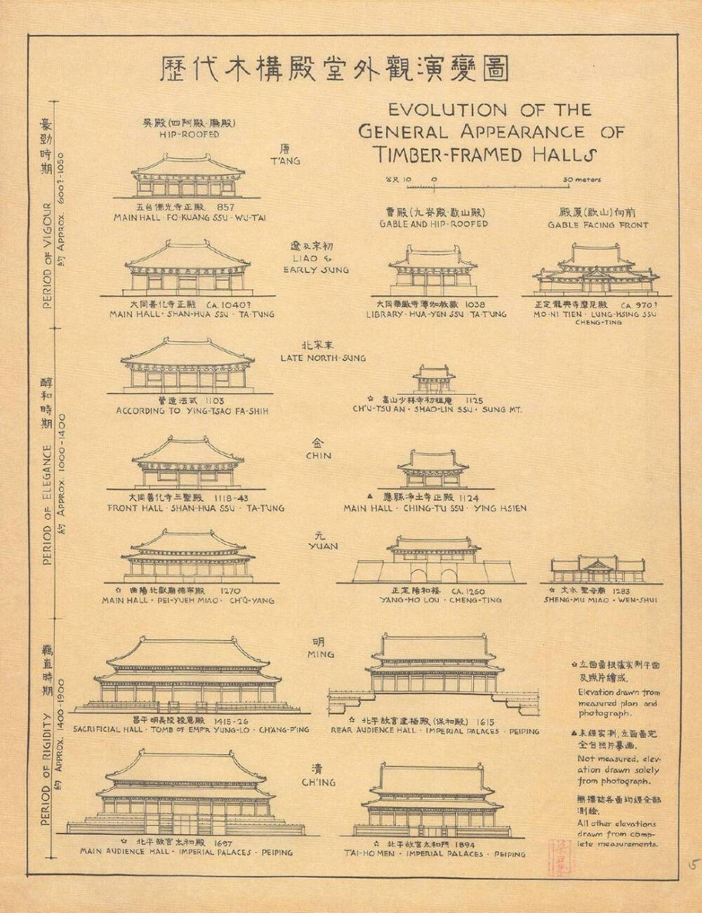 [cp]#艺术留学# #建筑#
灵感\ 前辈的精华
看梁思成大师《图像中国建筑史》中的手绘图，从中你能学习到什么？
#作品集# ​[/cp]