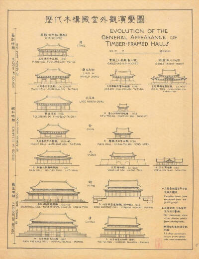 [cp]#艺术留学# #建筑#
灵感\ 前辈的精华
看梁思成大师《图像中国建筑史》中的手绘图，从中你能学习到什么？
#作品集# ?[/cp]