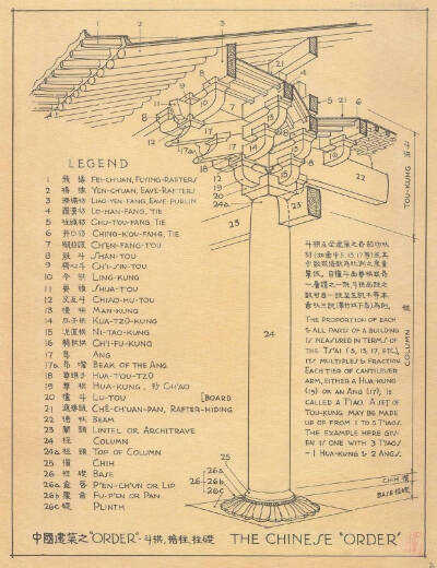 [cp]#艺术留学# #建筑#
灵感\ 前辈的精华
看梁思成大师《图像中国建筑史》中的手绘图，从中你能学习到什么？
#作品集# ?[/cp]