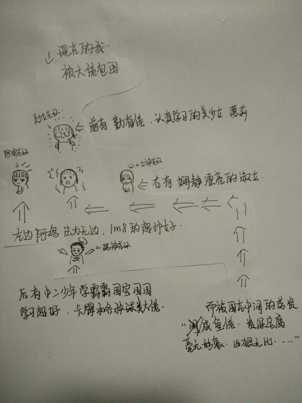 过年前选了我截屏里最好看的一张斑爷描了，还有我的金发少年，滤镜真的能改变了好多，还有偶尔想给自己画的头像