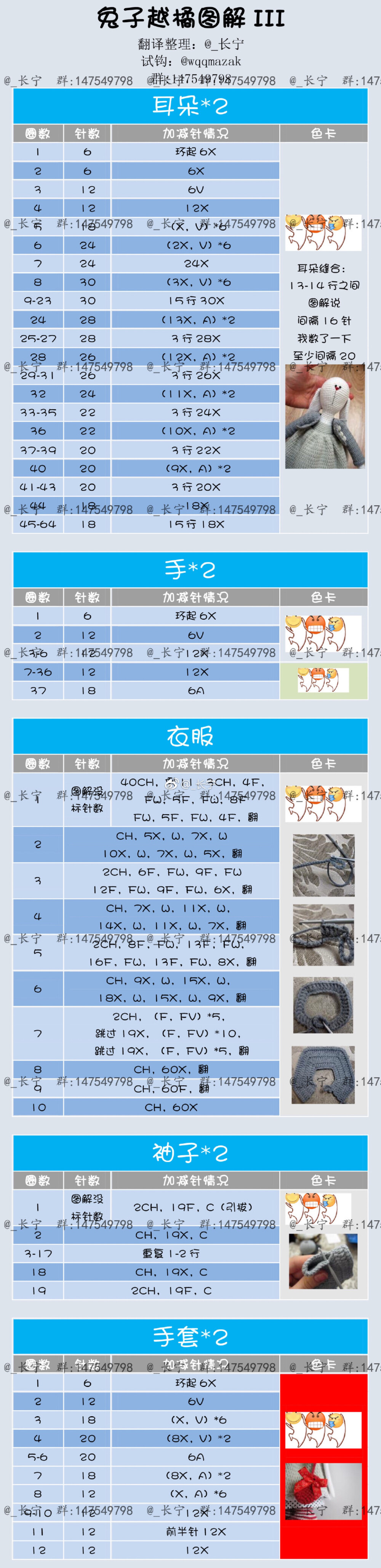 兔子越橘5-4
作者见水印，转自网络