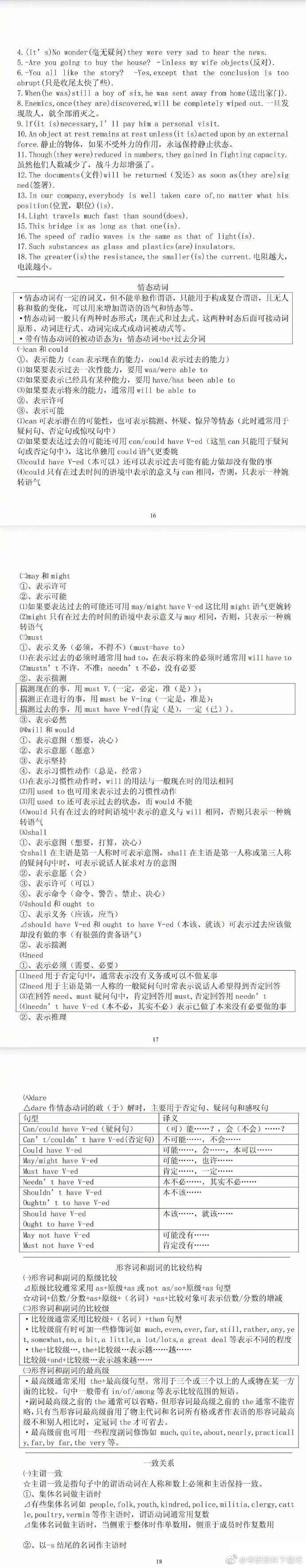 完整易懂版英语语法整理：每天一遍 坚持21天 考研英语 大学英语成绩就厉害了 ​​​