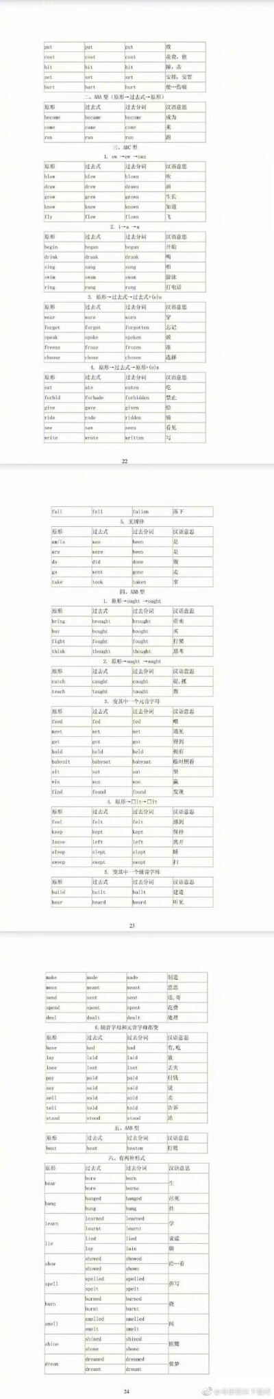 完整易懂版英语语法整理：每天一遍 坚持21天 考研英语 大学英语成绩就厉害了 ​​​