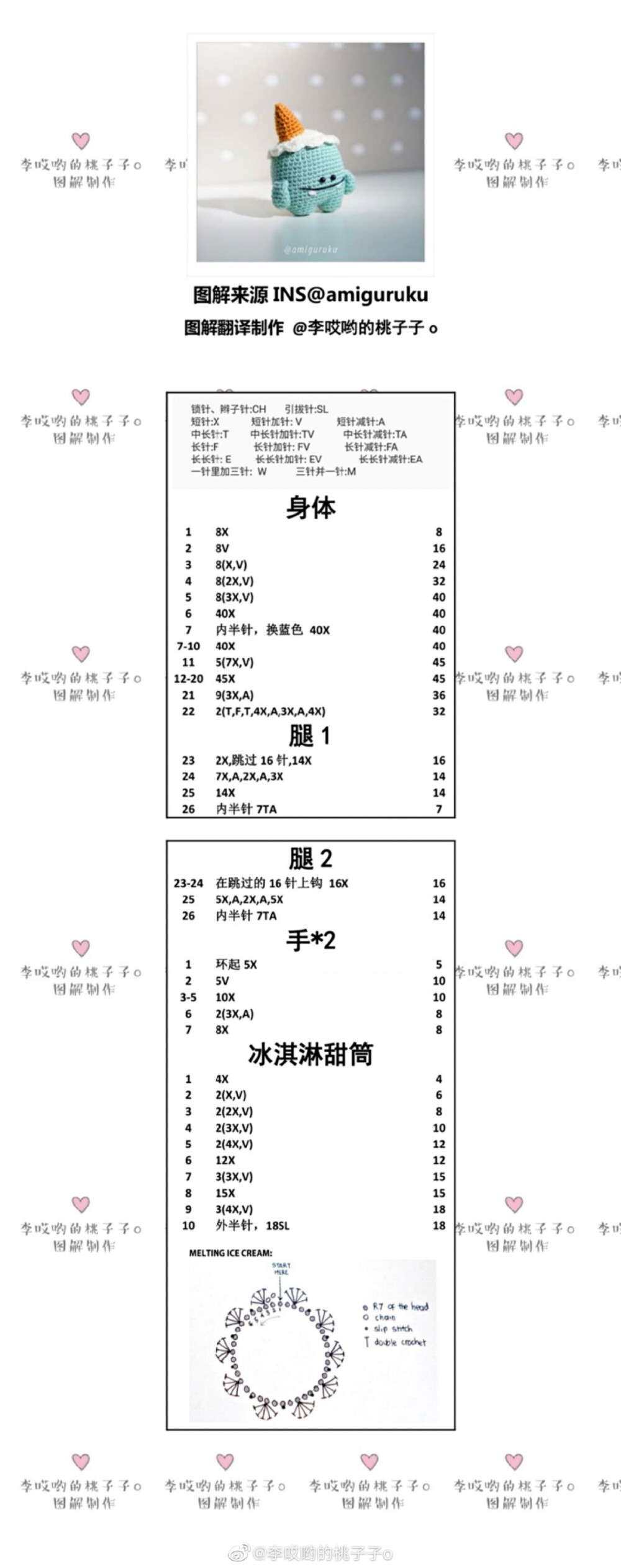 牙齿图解