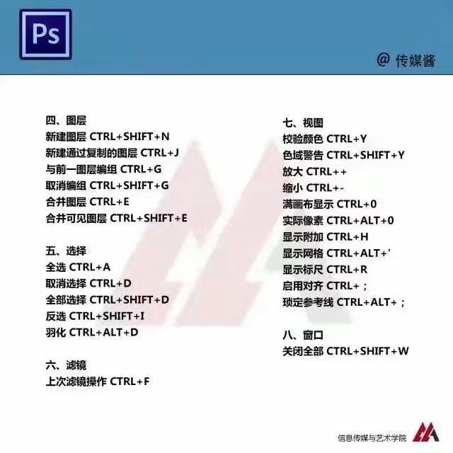 有谁想学ps，AE，摄影后期，UI，AI ，CAD，室内设计的嘛， 小姐姐学习群，刚成立的学习室 免费带新人（技多不压身）还可以领取免费安装包和学习教程