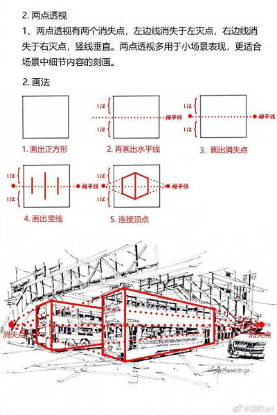 透视