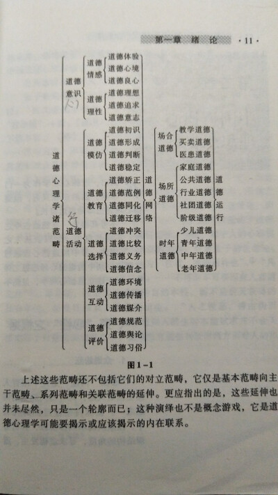 道德心理学范畴