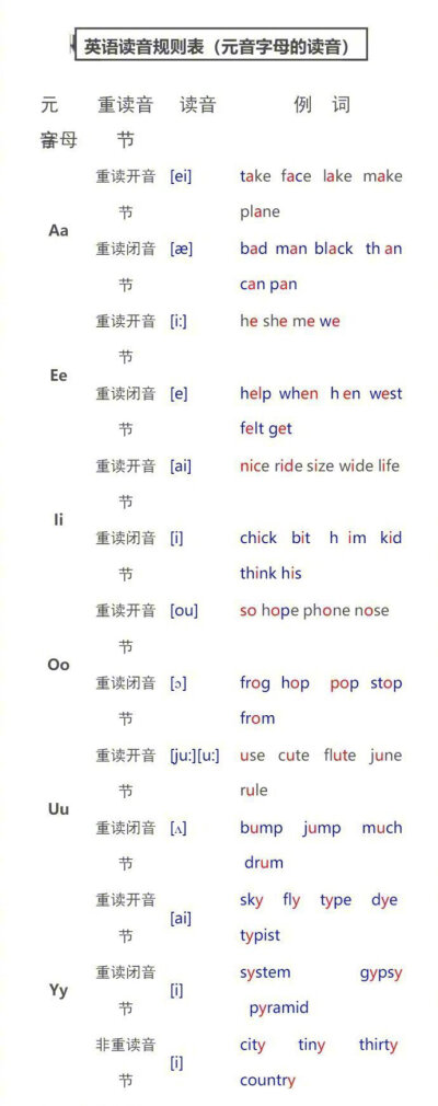 【英语单词拼读规则表】
掌握英语单词拼读规则 既可以练好发音 又再也不用担心单词记不住了 融会贯通