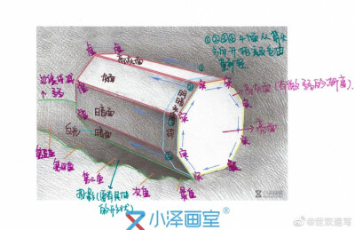 初级素描