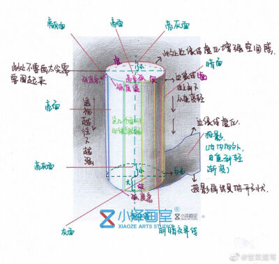 初级素描