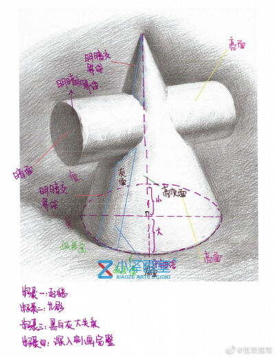 初级素描