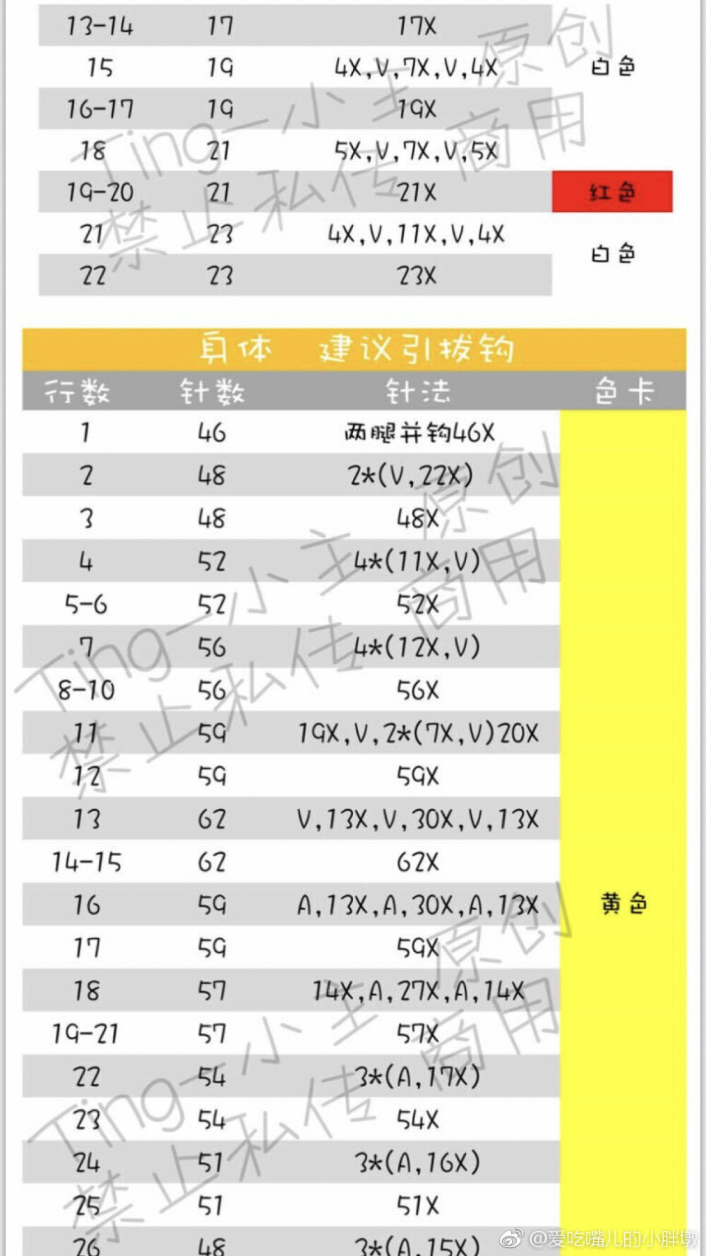 麦当劳拉拉8-3
作者见水印，转自网络