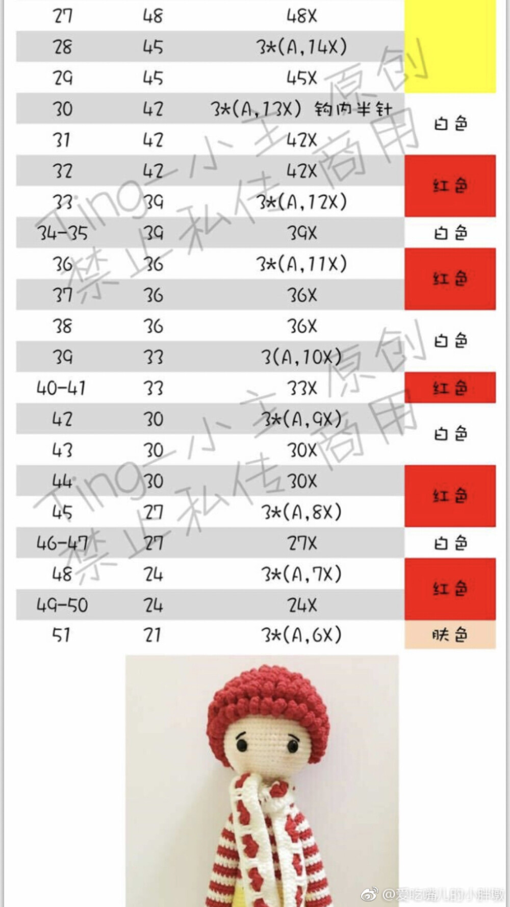 麦当劳拉拉8-4
作者见水印，转自网络