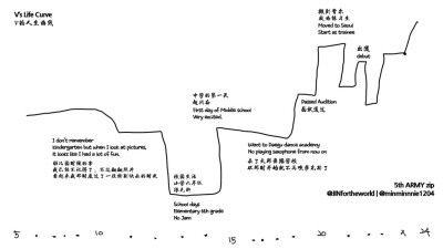 金泰亨的人生曲线