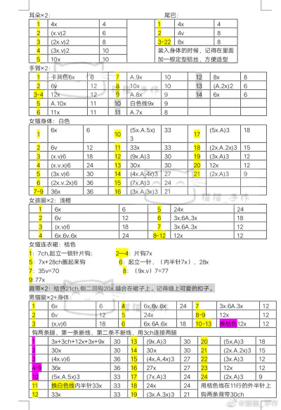 情侣猫3-3
作者见水印，转自网络