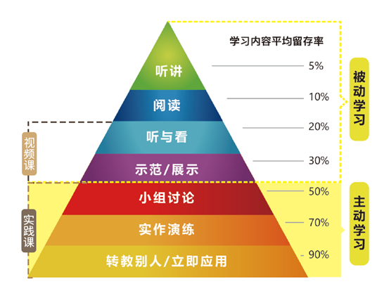 小知识