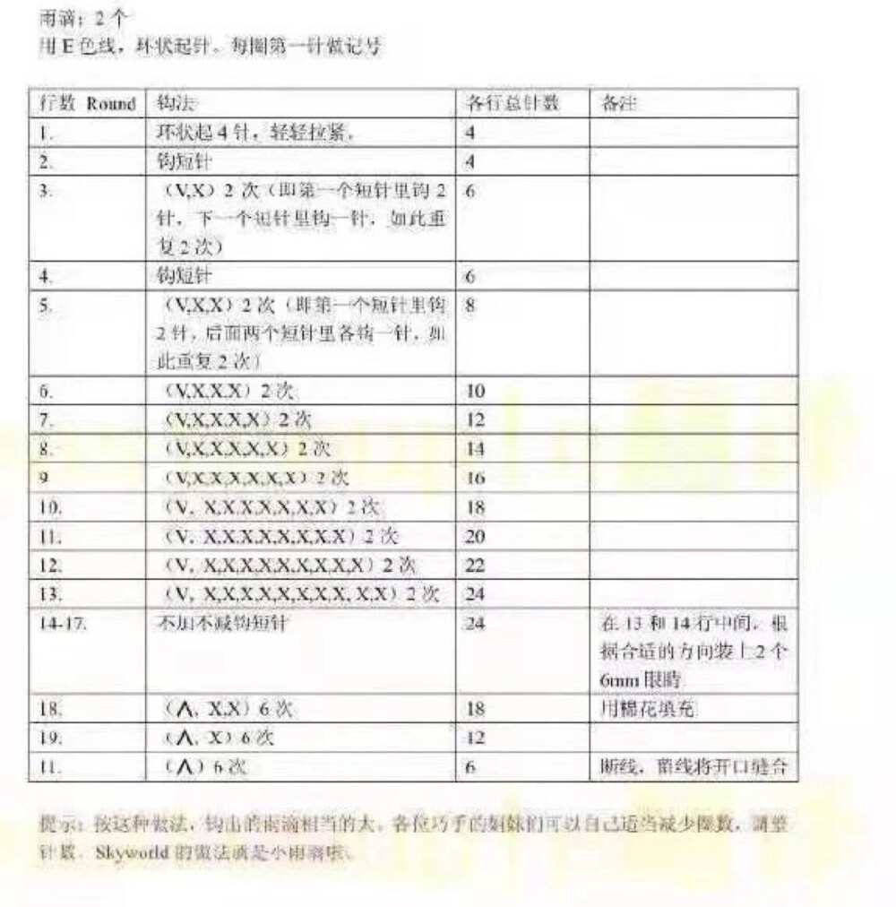 太阳床挂图解