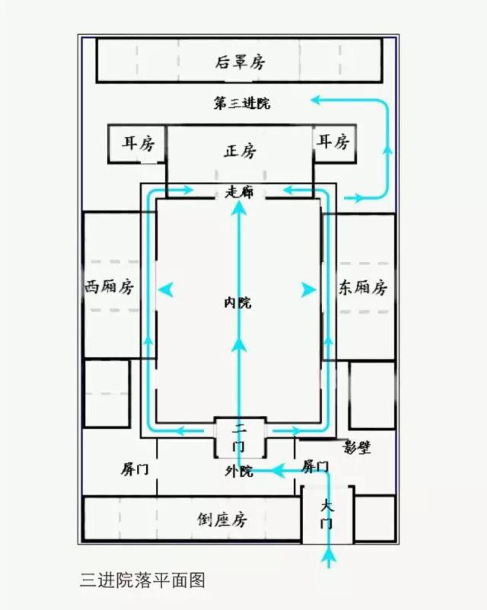 四合院