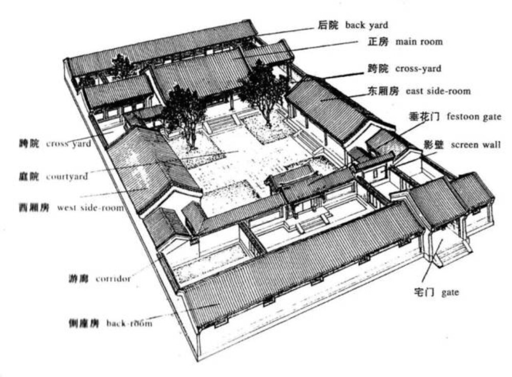 四合院