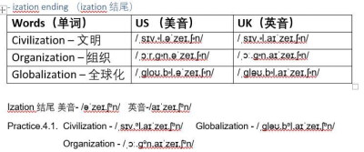 发音