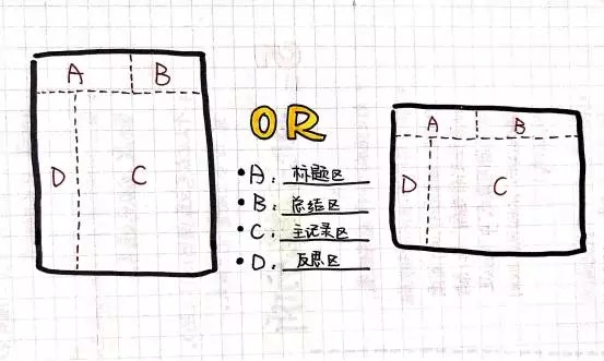 笔记术 手帐