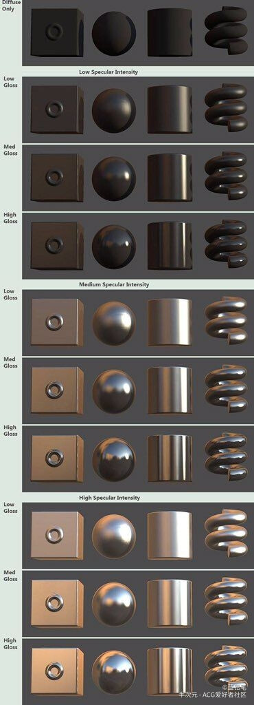 材质 绘画 素材 金属 玻璃 水晶 参考