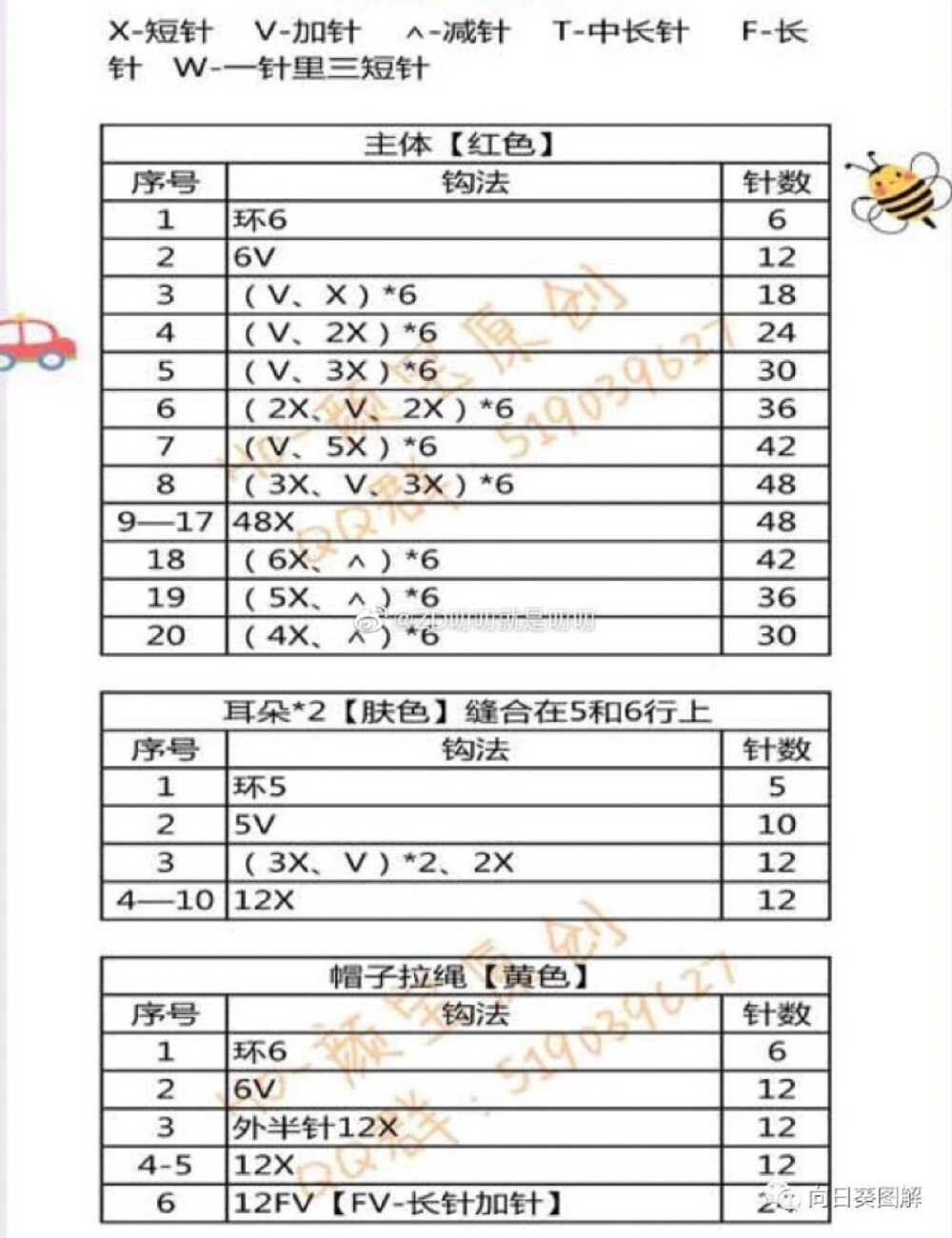 兔子钥匙包图解