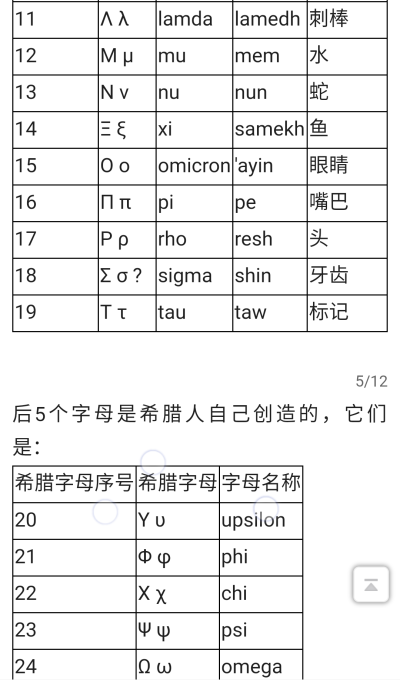 字母表