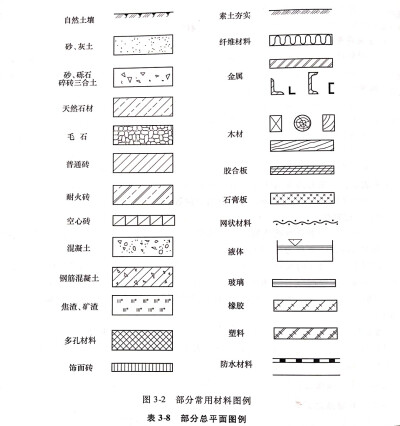 建筑绘图