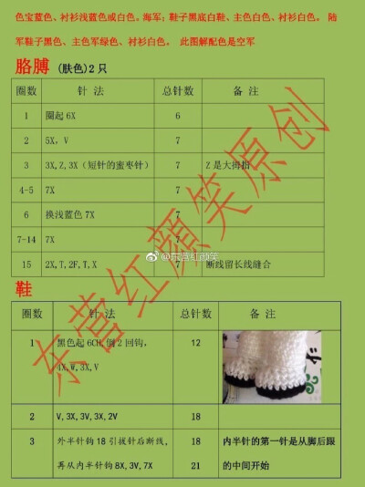 军装娃娃8-2
作者见水印，转自网络