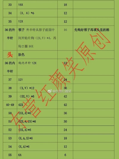 军装娃娃8-4
作者见水印，转自网络