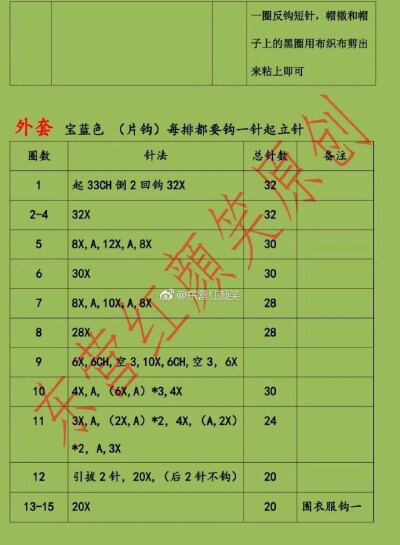 军装娃娃8-7
作者见水印，转自网络