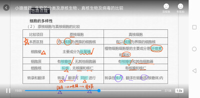 生物知识点