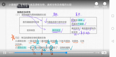 生物知识点