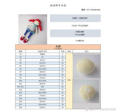 球球辫子女孩1/4