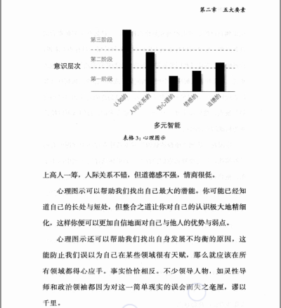 心理图示：层次-路线
冥想定位：层次-状态
螺旋动力：层次-类型