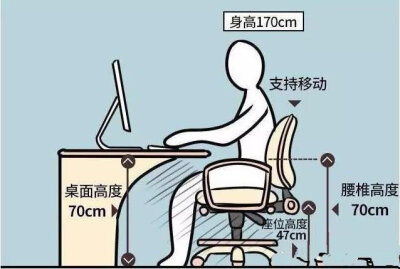 60个科学家居尺寸。 ​