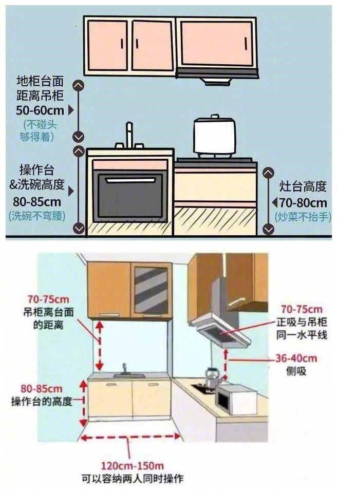 60个科学家居尺寸。 ​