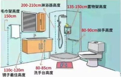 60个科学家居尺寸。 ​