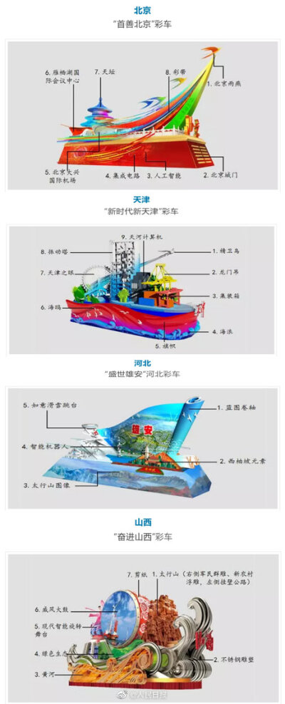 我不生产图，我只是微博的搬运工
70国庆--1