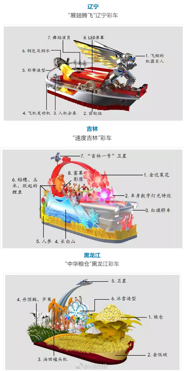 我不生产图，我只是微博的搬运工
70国庆--1