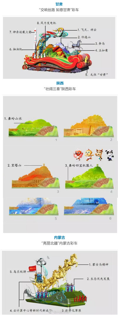 我不生产图，我只是微博的搬运工
70国庆--1