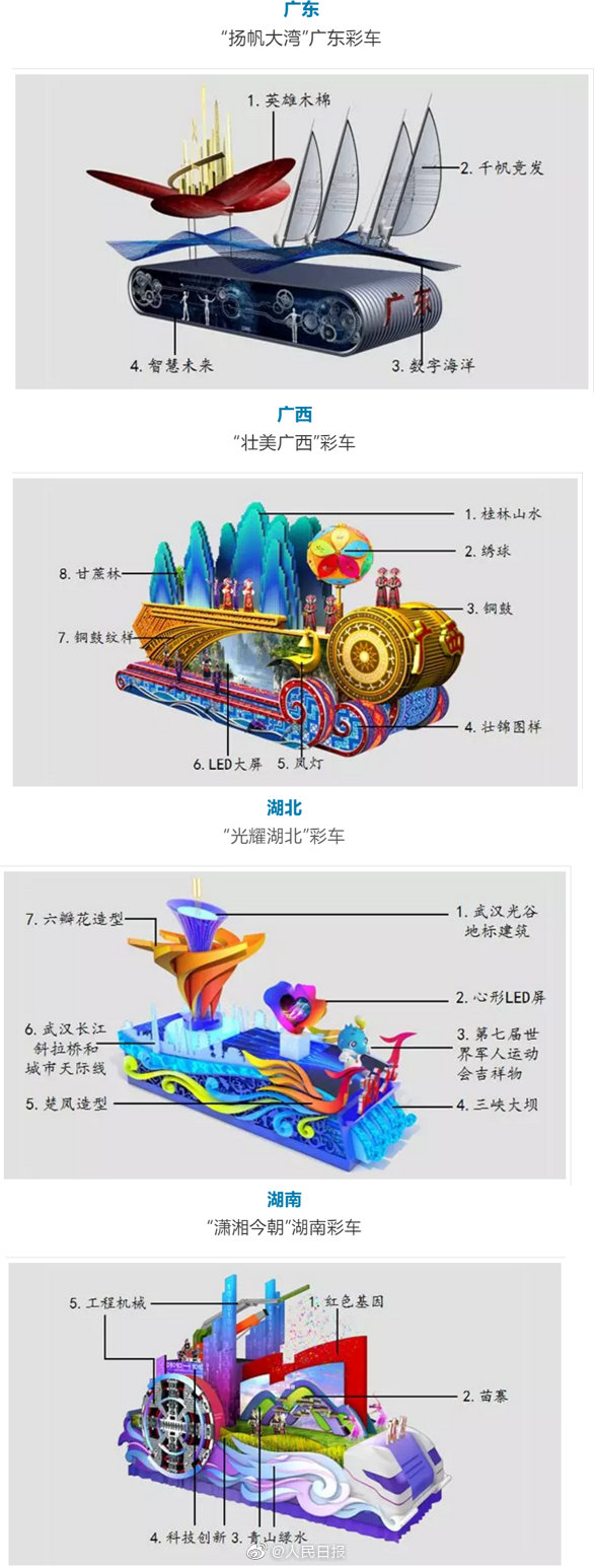 我不生产图，我只是微博的搬运工
70国庆--1