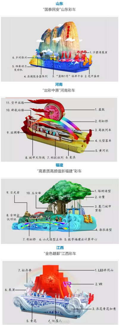 我不生产图，我只是微博的搬运工
70国庆--1