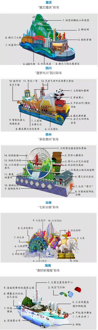 我不生产图，我只是微博的搬运工
70国庆--1