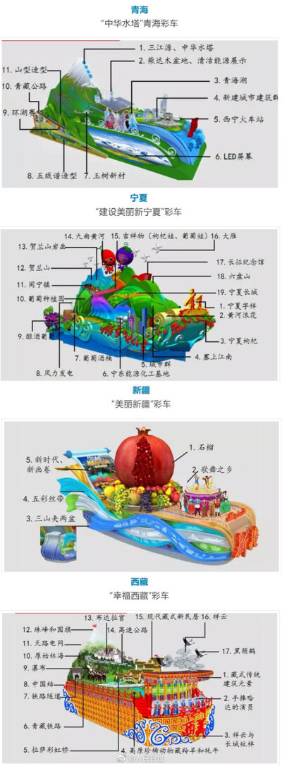 我不生产图，我只是微博的搬运工
70国庆--1