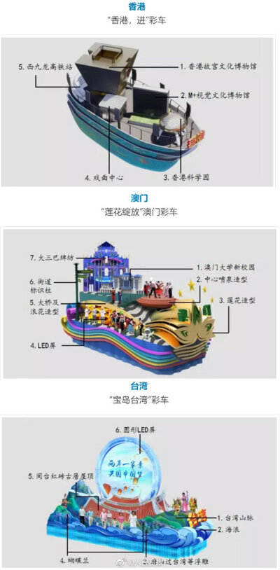 我不生产图，我只是微博的搬运工
70国庆--1