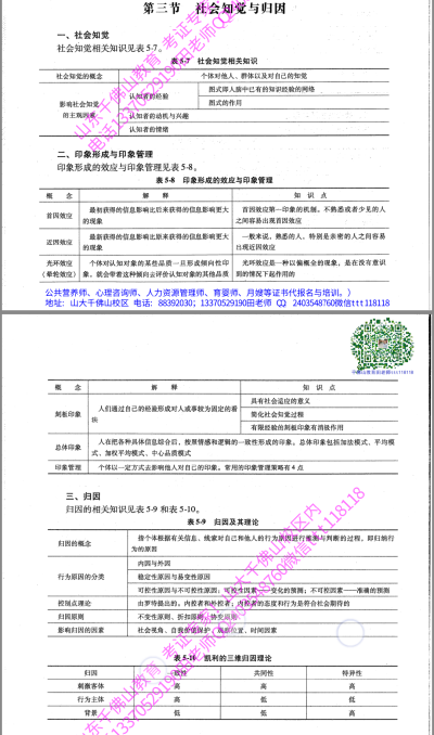 社会心理学
社会自我：角色
社会认知：印象
社会情感：态度
社交关系：沟通