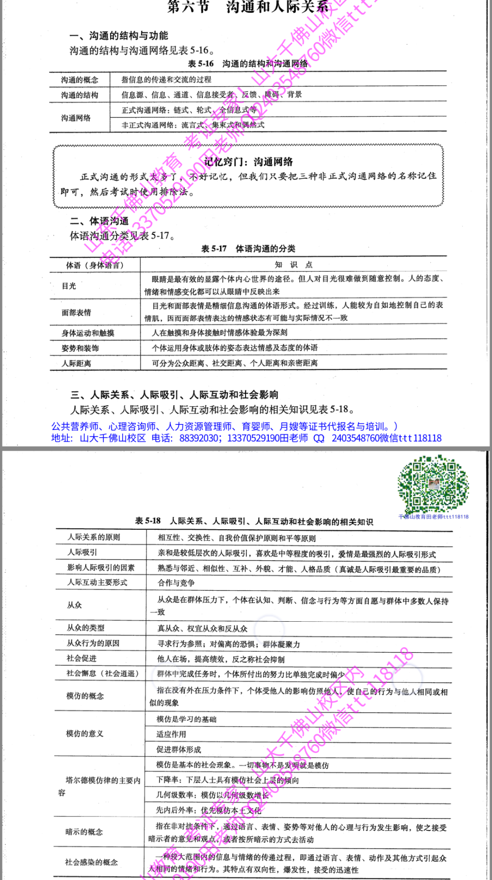 社会心理学
社会自我：角色
社会认知：印象
社会情感：态度
社交关系：沟通